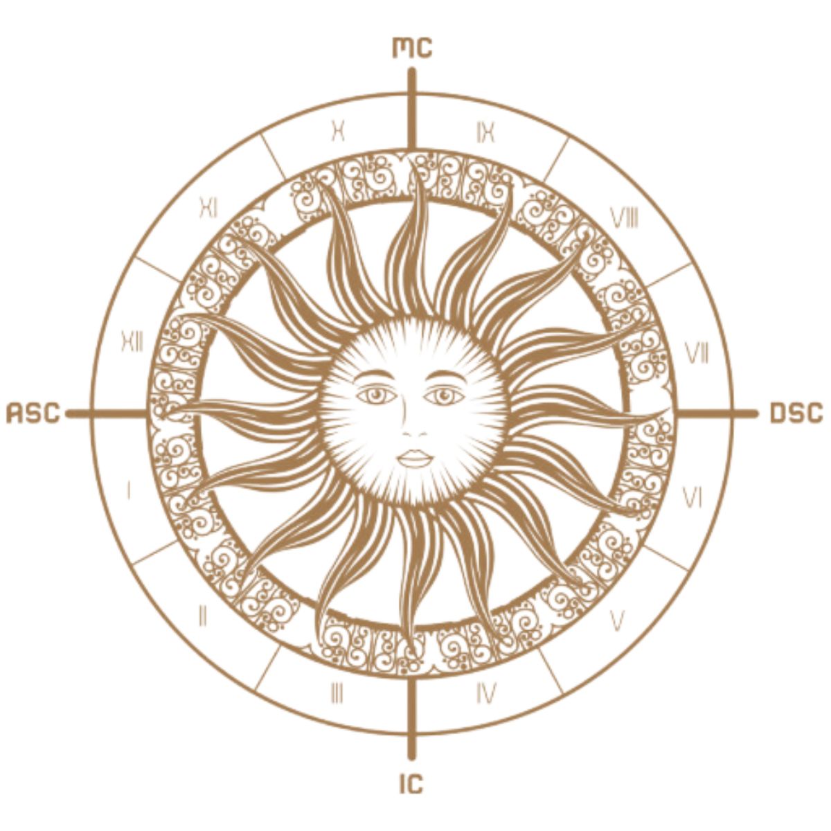 Astroloji ve Burç Mobil Logo